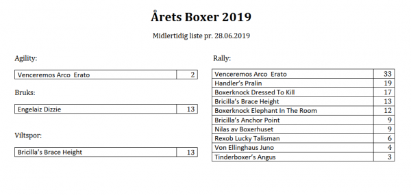 AretsBoxer-pr-2019-06-28