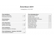 Årets Boxer 2019 - foreløpig liste pr. 03.11.2019